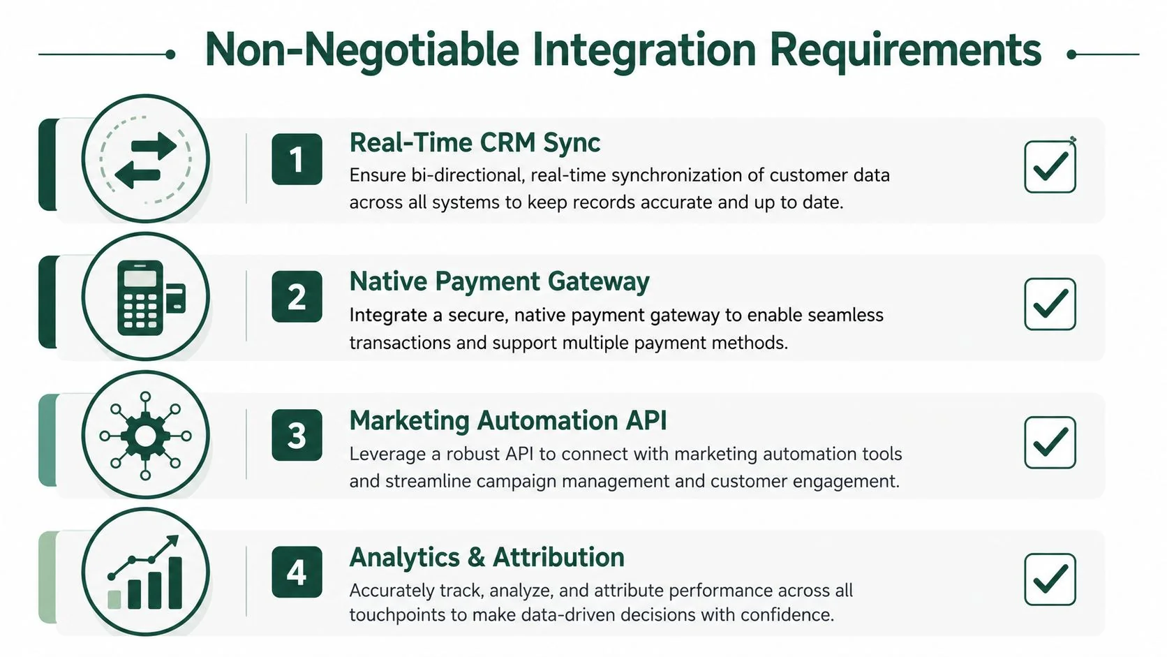 A list of four non-negotiable business integration requirements including CRM synchronization, payment gateways, marketing automation, and analytics.